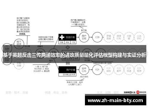 基于英超反击三传两递效率的进攻质量量化评估模型构建与实证分析