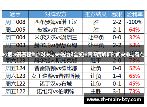 欧冠联赛赛程焦点对决与关键战役全览指南深度解析时间安排与看点 欧冠联赛赛程焦点对决与关键战役全览指南深度解析时间安排与看点