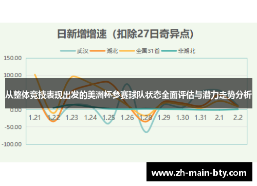 从整体竞技表现出发的美洲杯参赛球队状态全面评估与潜力走势分析 从整体竞技表现出发的美洲杯参赛球队状态全面评估与潜力走势分析