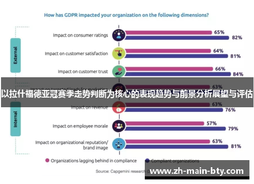 以拉什福德亚冠赛季走势判断为核心的表现趋势与前景分析展望与评估