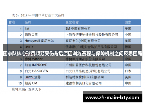 国家队核心球员频繁受伤背后原因训练赛程与保障机制之问反思困局