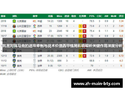 凯恩对阵马竞的进攻牵制与战术价值西甲格局影响解析关键作用深度分析 凯恩对阵马竞的进攻牵制与战术价值西甲格局影响解析关键作用深度分析