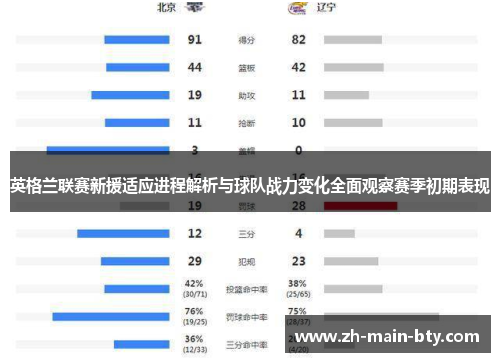 英格兰联赛新援适应进程解析与球队战力变化全面观察赛季初期表现