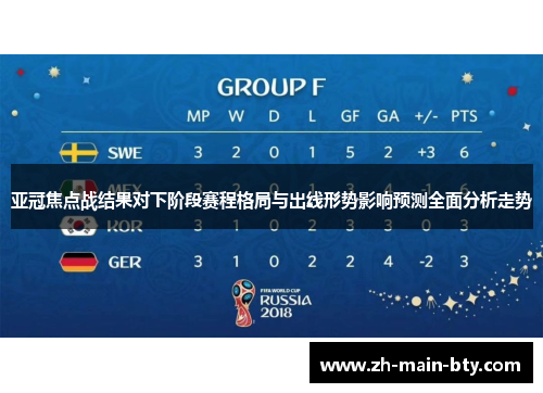 亚冠焦点战结果对下阶段赛程格局与出线形势影响预测全面分析走势 亚冠焦点战结果对下阶段赛程格局与出线形势影响预测全面分析走势